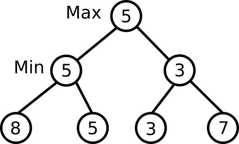 arborele final