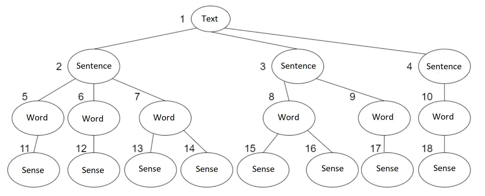 problem graph