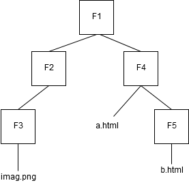 structura foldere